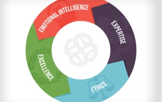 Ethics Excellence Expertise Emotional Intellegence