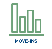 Move-Ins