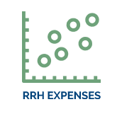RRH Expenses