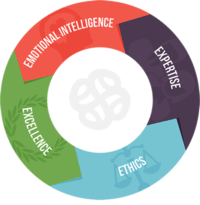 Our Why: The HOM Competency Model That Drives Our Mission