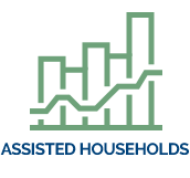 Assisted Households