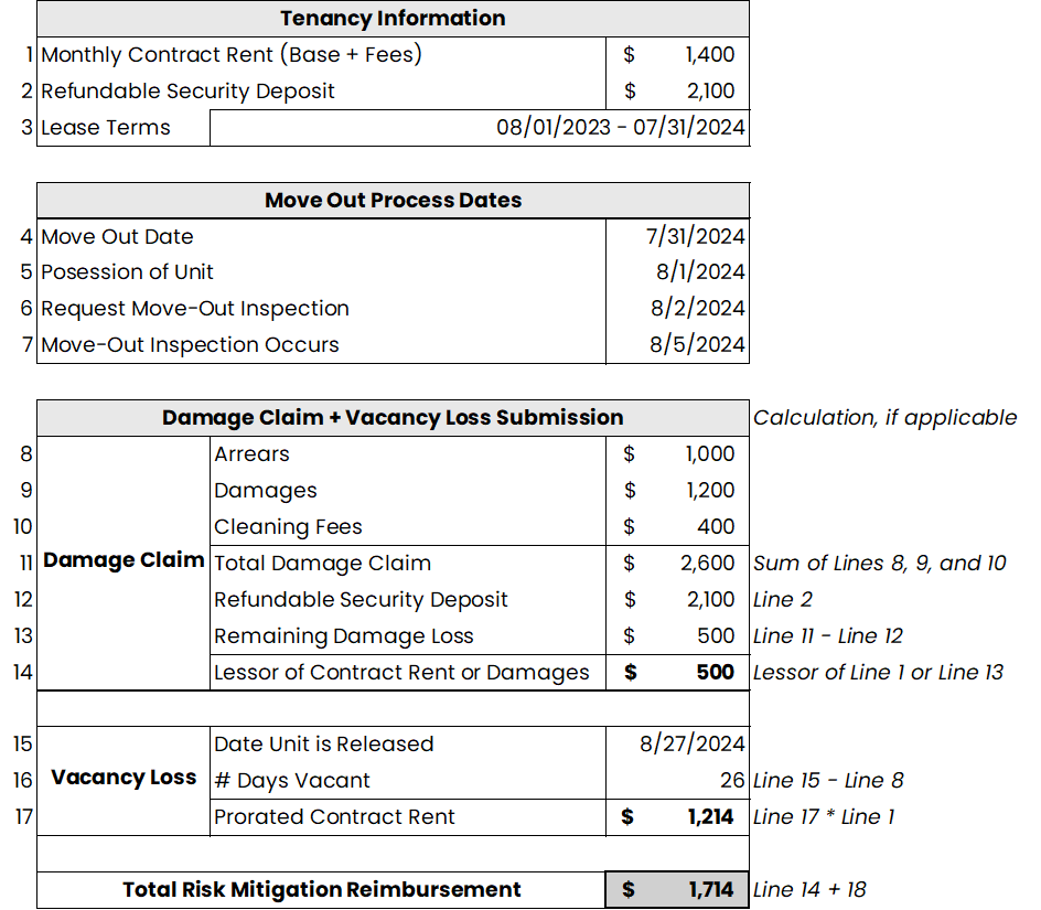 Risk-Mitigation-Example Risk mitigation reimbursement sample