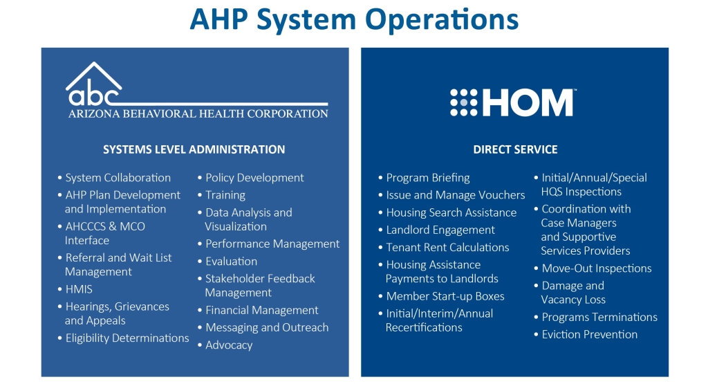 AHCCCS Housing Program | Supportive Housing Services by HOM